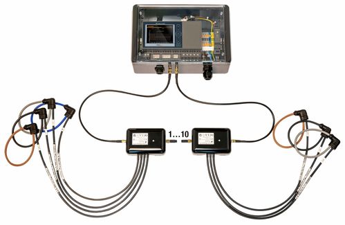 面向未来的智能电网监控解决方案 电能质量测试仪LINAX PQ5000
